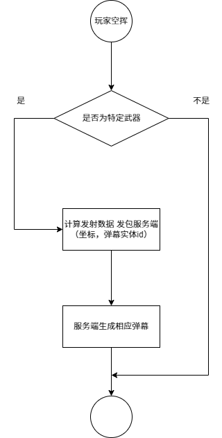 未命名绘图.drawio.png